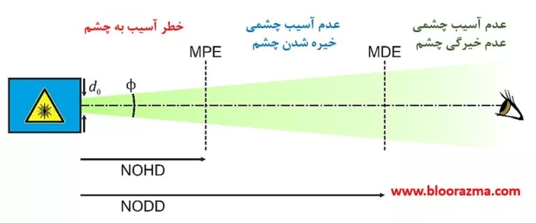 مناطق خطر